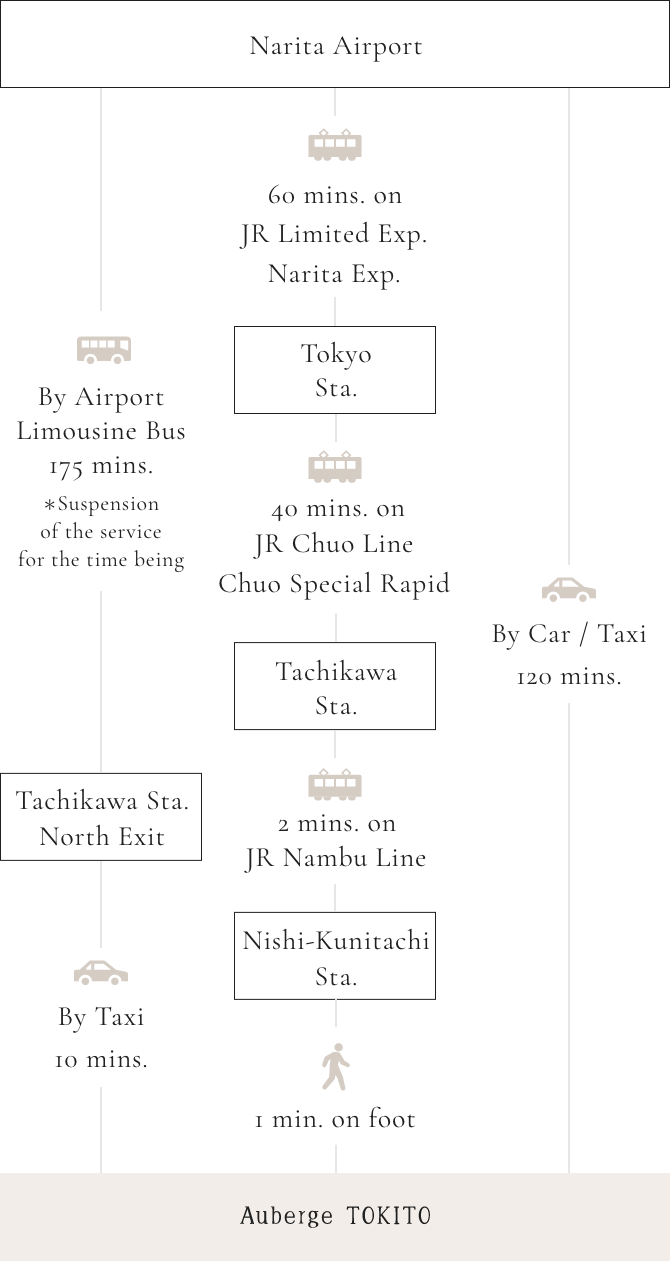 Route map for those coming from Narita Airport