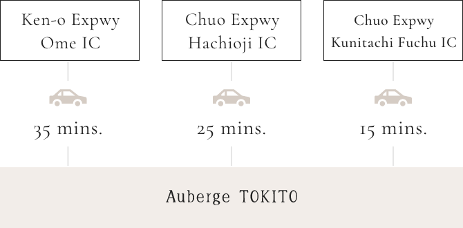 Route map for those coming by car