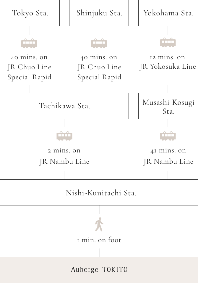 Route map for those coming by train