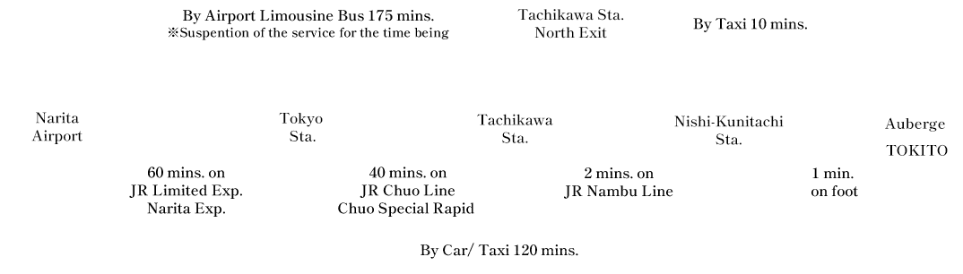 From Narita Airport